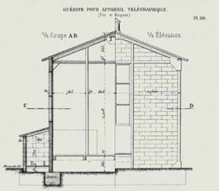 Guérite télégraphique